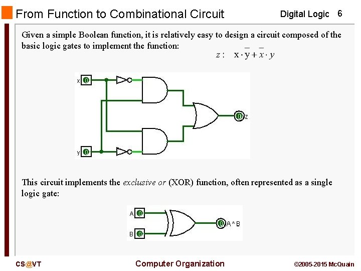 From Function to Combinational Circuit Digital Logic 6 Given a simple Boolean function, it