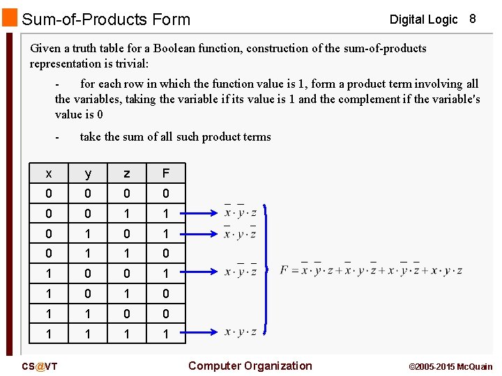 Sum-of-Products Form Digital Logic 8 Given a truth table for a Boolean function, construction