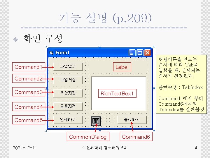 기능 설명 (p. 209) ± 화면 구성 Label Command 1 Command 2 Command 3