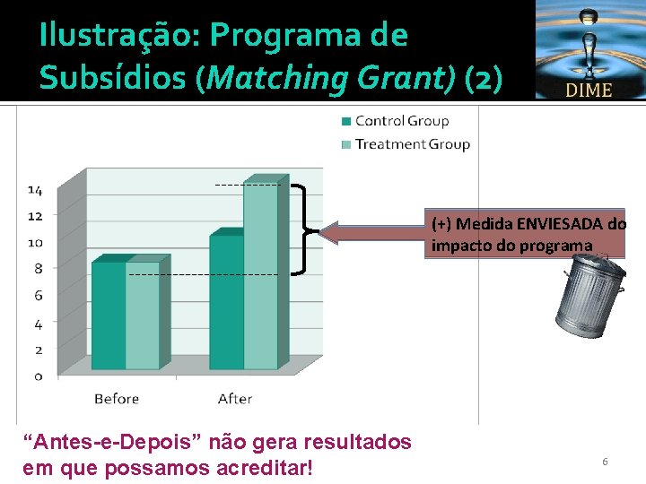 Ilustração: Programa de Subsídios (Matching Grant) (2) (+) Medida ENVIESADA do impacto do programa