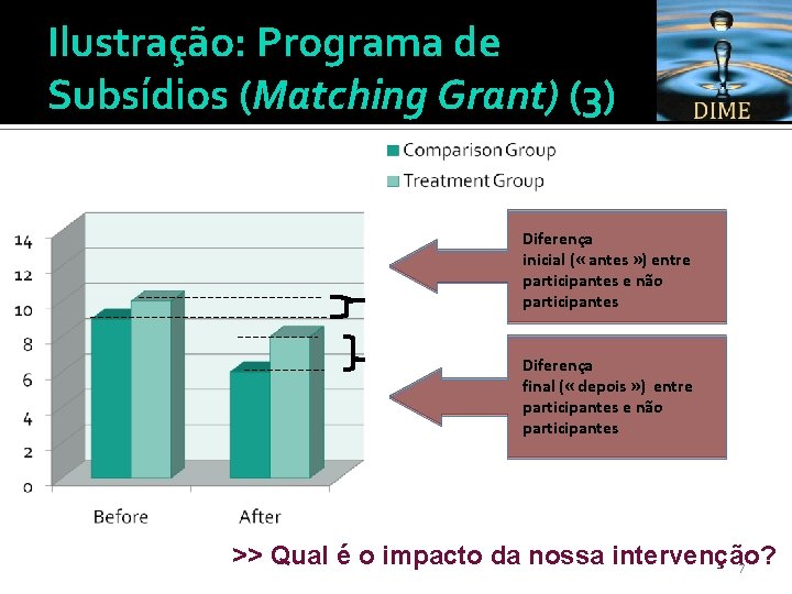 Ilustração: Programa de Subsídios (Matching Grant) (3) Diferença inicial ( « antes » )