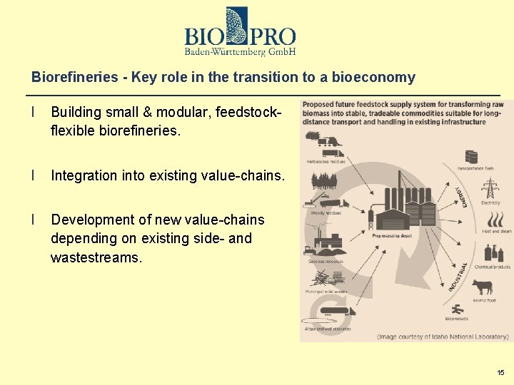 Biorefineries - Key role in the transition to a bioeconomy l Building small &