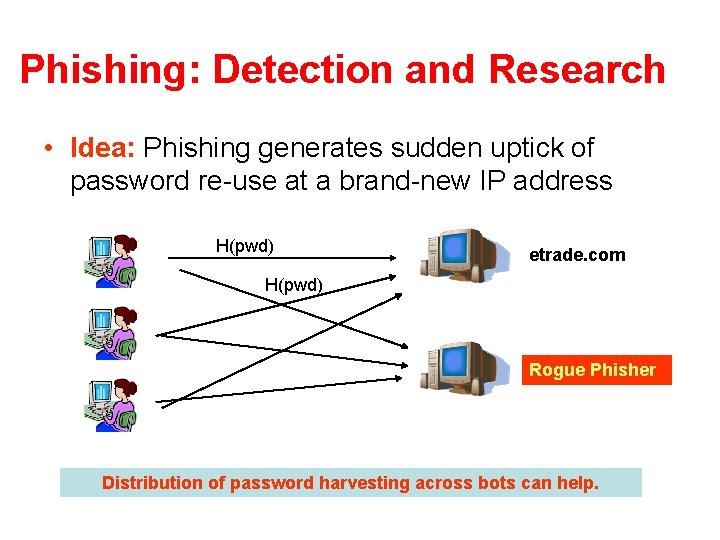 Phishing: Detection and Research • Idea: Phishing generates sudden uptick of password re-use at Phishing: Detection and Research • Idea: Phishing generates sudden uptick of password re-use at