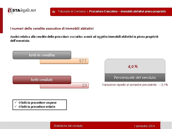 IV Tribunale di Cremona | Procedure Esecutive – immobili abitativi piena proprietà I numeri