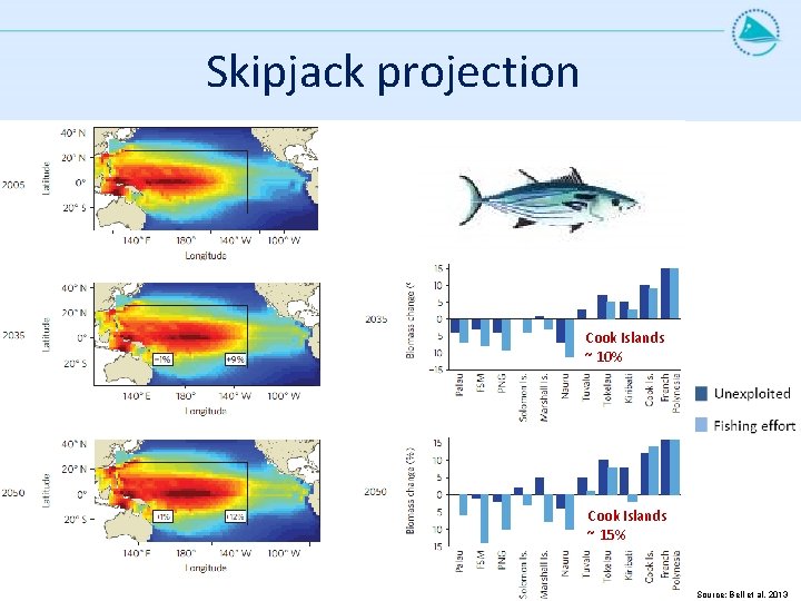 Skipjack projection Cook Islands ~ 10% Cook Islands ~ 15% Source: Bell et al.