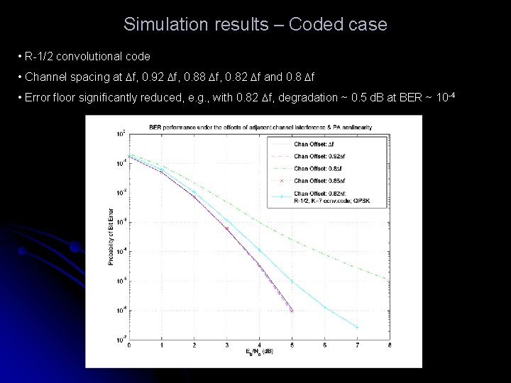Simulation results – Coded case • R-1/2 convolutional code • Channel spacing at Df,