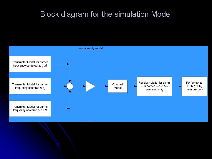 Block diagram for the simulation Model 