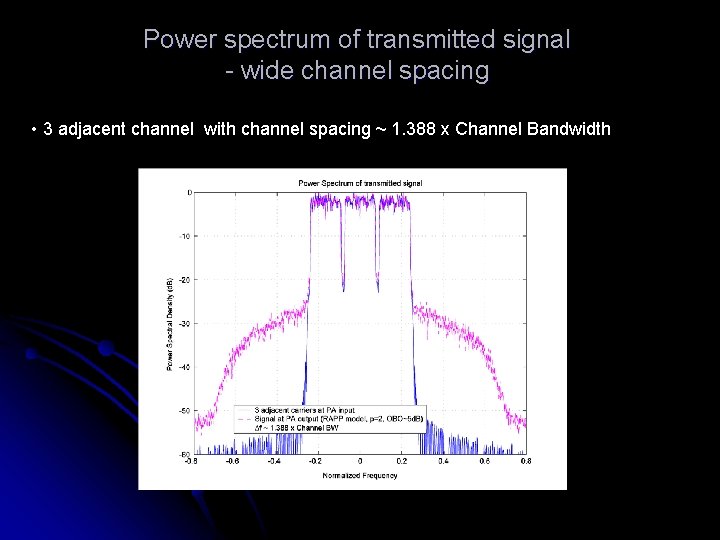 Power spectrum of transmitted signal - wide channel spacing • 3 adjacent channel with