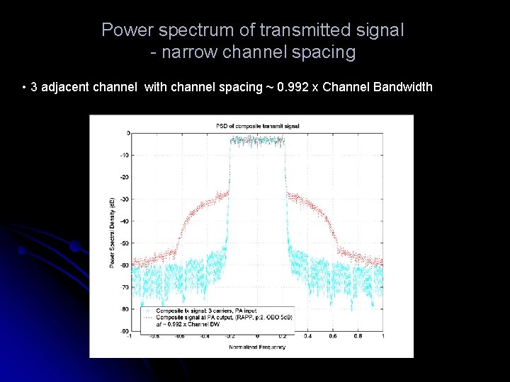 Power spectrum of transmitted signal - narrow channel spacing • 3 adjacent channel with