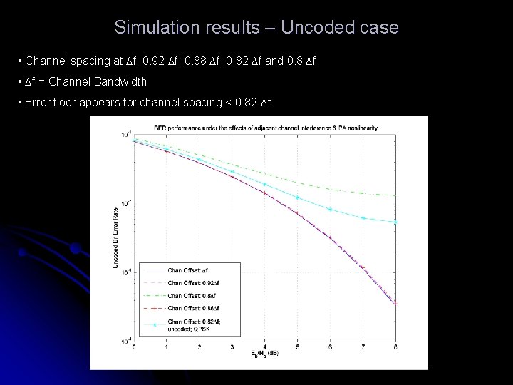 Simulation results – Uncoded case • Channel spacing at Df, 0. 92 Df, 0.