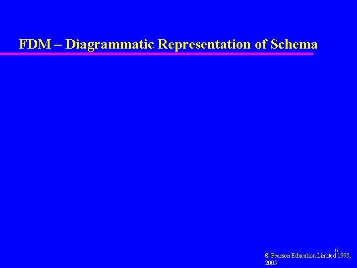 FDM – Diagrammatic Representation of Schema 17 © Pearson Education Limited 1995, 2005 FDM – Diagrammatic Representation of Schema 17 © Pearson Education Limited 1995, 2005