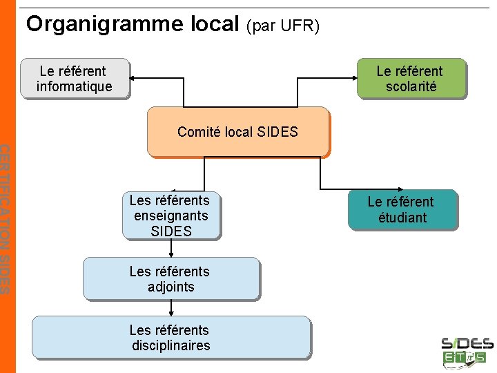 Organigramme local (par UFR) Le référent informatique Le référent scolarité Comité local SIDES Les