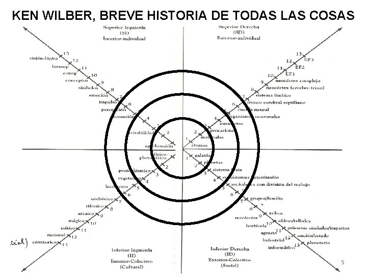 KEN WILBER BREVE HISTORIA DE TODAS LAS COSAS