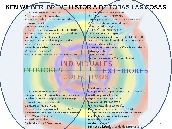 KEN WILBER BREVE HISTORIA DE TODAS LAS COSAS