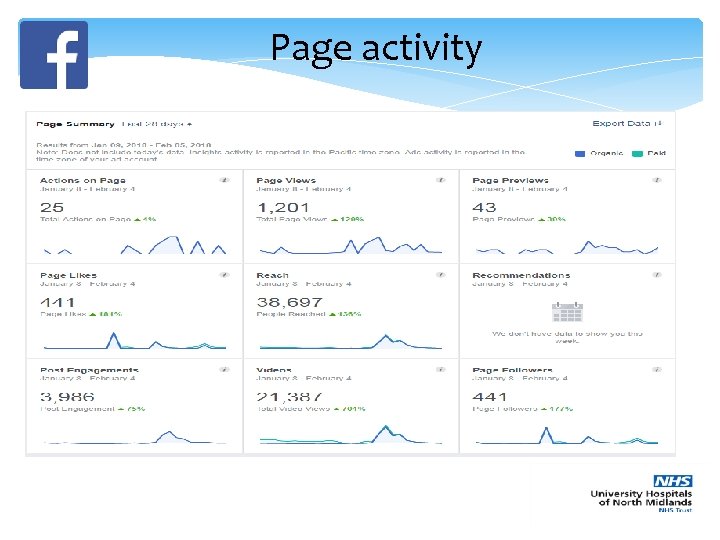 Page activity 