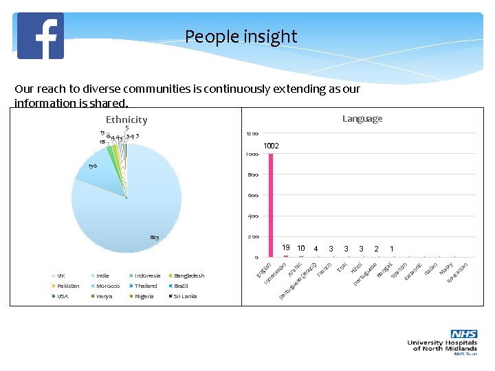 People insight Our reach to diverse communities is continuously extending as our information is