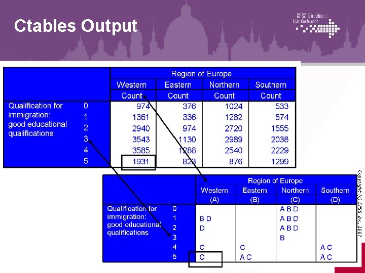 Ctables Output Copyright (c) SPSS Inc, 2007 