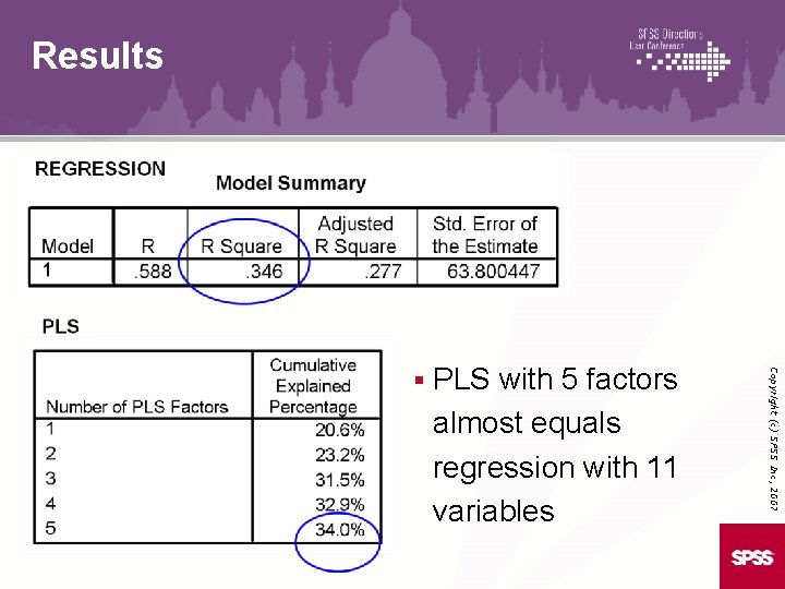 Results PLS with 5 factors almost equals regression with 11 variables Copyright (c) SPSS