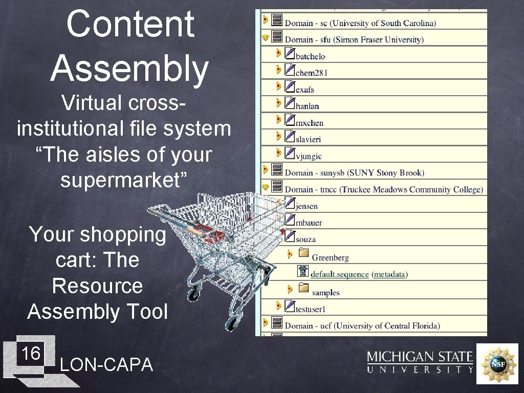 Content Assembly Virtual crossinstitutional file system “The aisles of your supermarket” Your shopping cart: