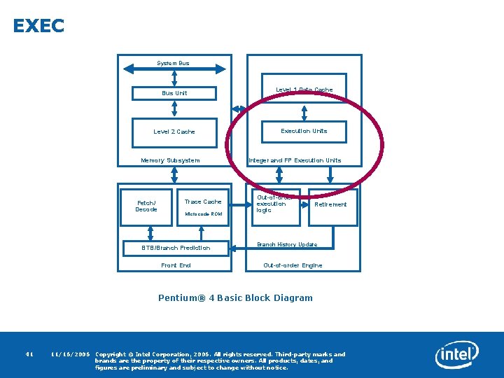 EXEC System Bus Unit Level 2 Cache Memory Subsystem Fetch/ Decode Trace Cache Microcode