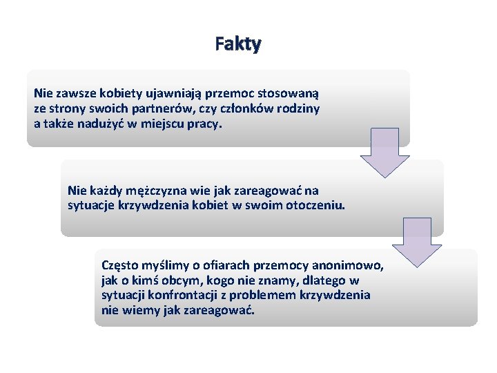 Fakty Nie zawsze kobiety ujawniają przemoc stosowaną ze strony swoich partnerów, czy członków rodziny