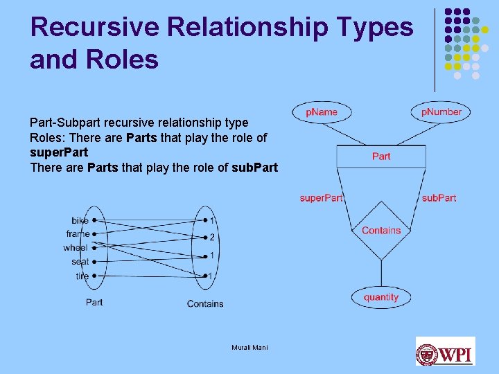 Recursive Relationship Types and Roles Part-Subpart recursive relationship type Roles: There are Parts that
