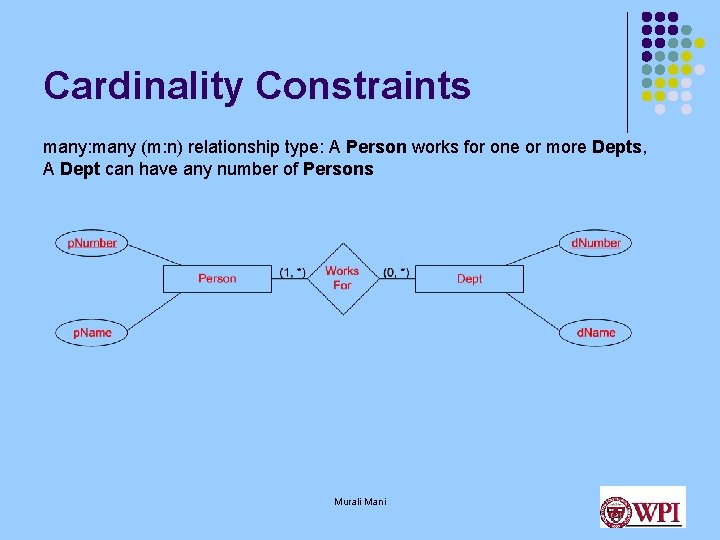 Cardinality Constraints many: many (m: n) relationship type: A Person works for one or