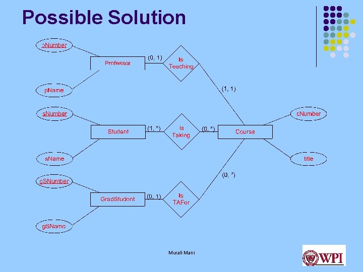 Possible Solution Murali Mani 