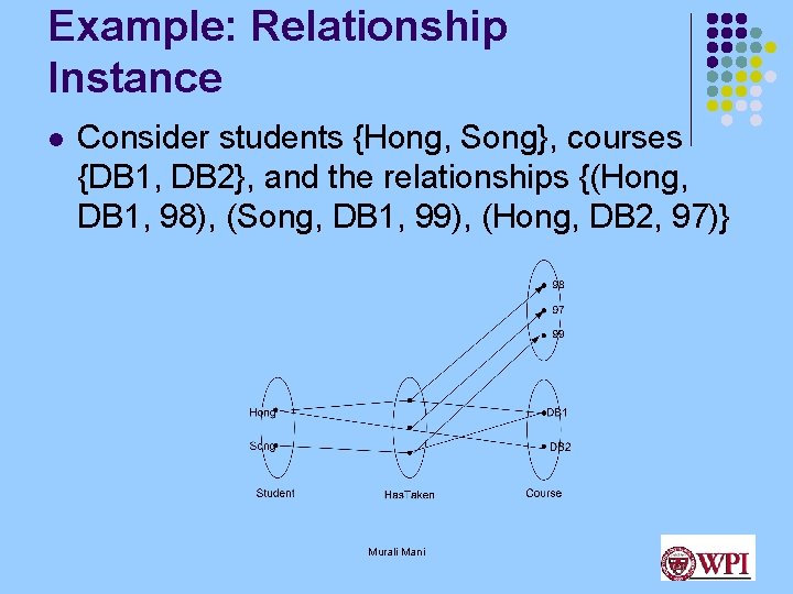 Example: Relationship Instance l Consider students {Hong, Song}, courses {DB 1, DB 2}, and