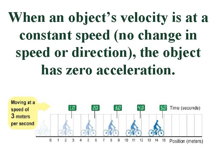 When an object’s velocity is at a constant speed (no change in speed or