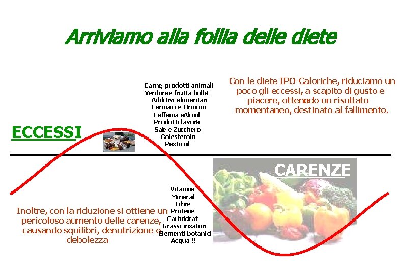 Arriviamo alla follia delle diete ECCESSI Carne, prodotti animali Verdurae frutta bollit a Additivi