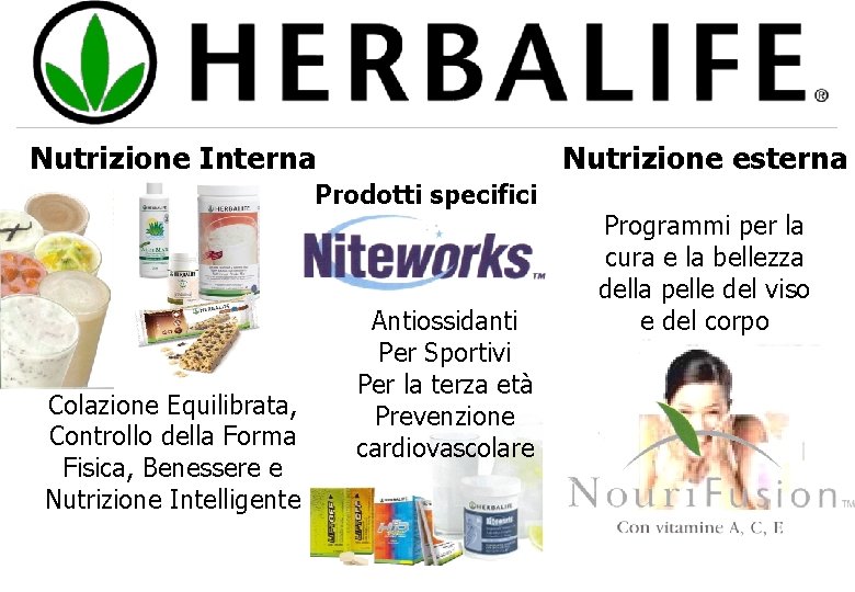 Nutrizione esterna Nutrizione Interna Prodotti specifici Colazione Equilibrata, Controllo della Forma Fisica, Benessere e