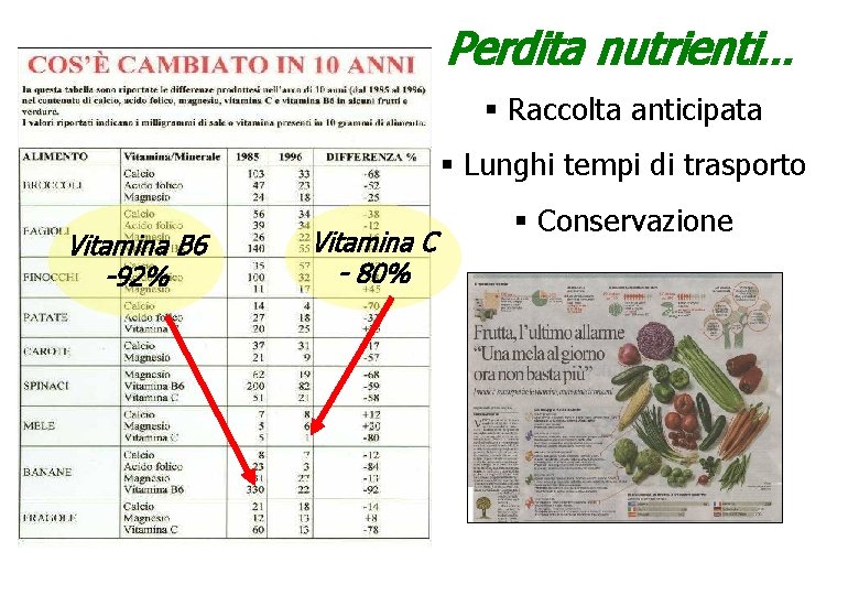 Perdita nutrienti… § Raccolta anticipata § Lunghi tempi di trasporto Vitamina B 6 -92%