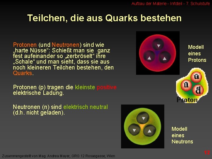 Aufbau der Materie - Infoteil - 7. Schulstufe Teilchen, die aus Quarks bestehen Protonen