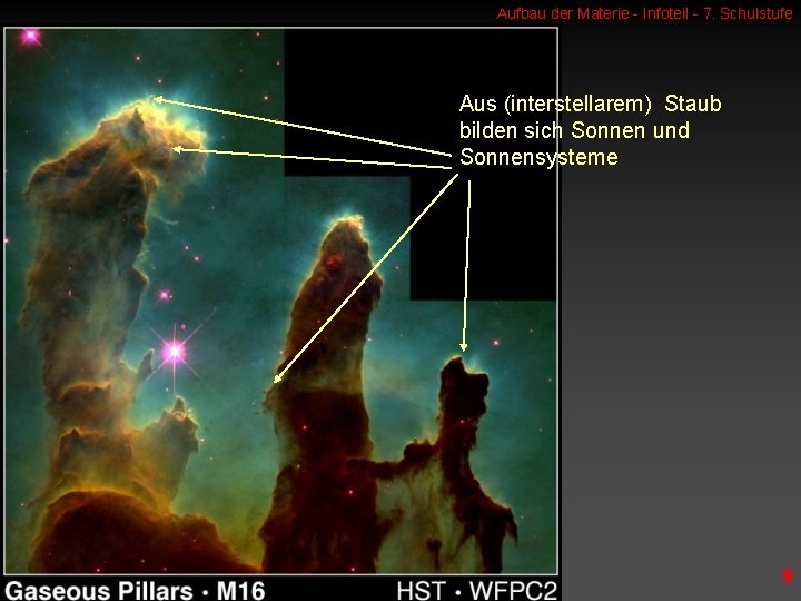 Aufbau der Materie - Infoteil - 7. Schulstufe Aus (interstellarem) Staub bilden sich Sonnen