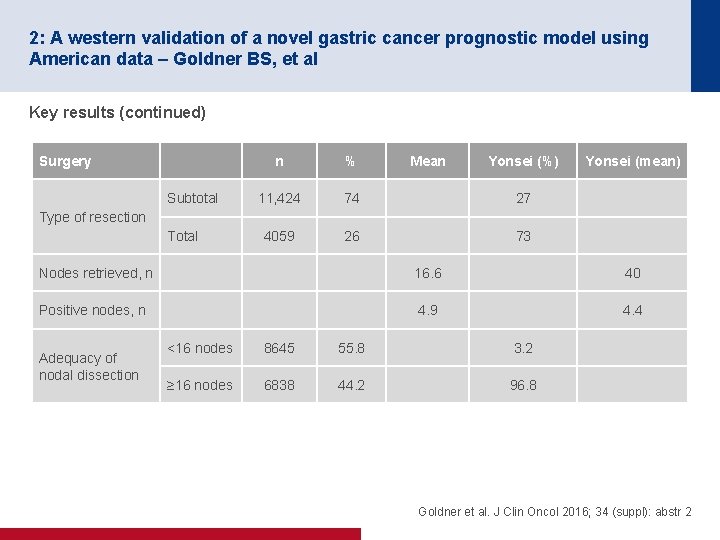 2: A western validation of a novel gastric cancer prognostic model using American data