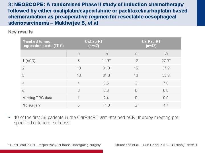 3: NEOSCOPE: A randomised Phase II study of induction chemotherapy followed by either oxaliplatin/capecitabine