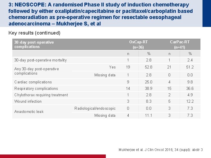 3: NEOSCOPE: A randomised Phase II study of induction chemotherapy followed by either oxaliplatin/capecitabine