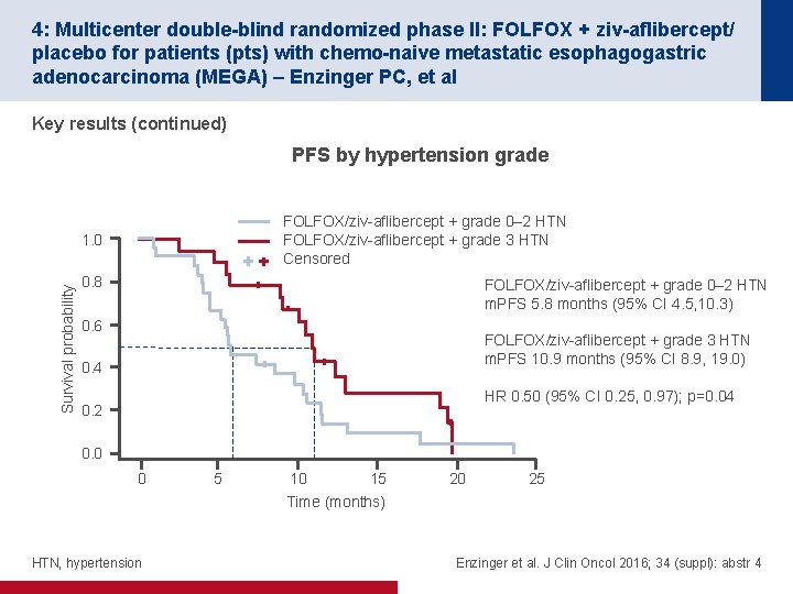 4: Multicenter double-blind randomized phase II: FOLFOX + ziv-aflibercept/ placebo for patients (pts) with