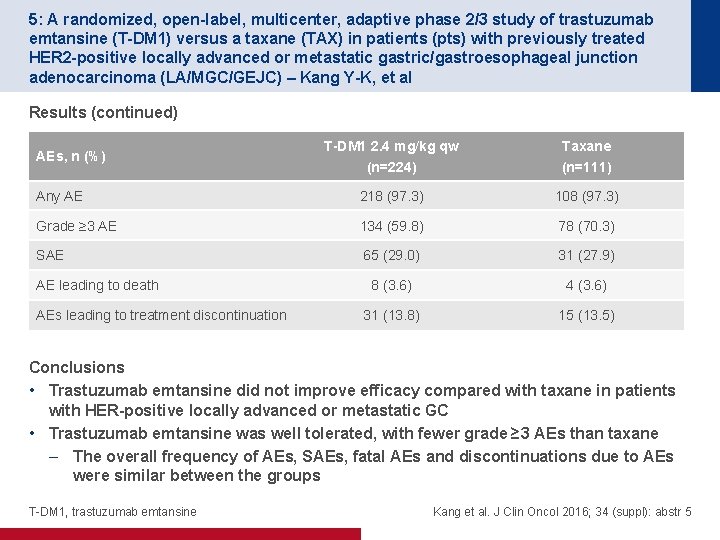 5: A randomized, open-label, multicenter, adaptive phase 2/3 study of trastuzumab emtansine (T-DM 1)