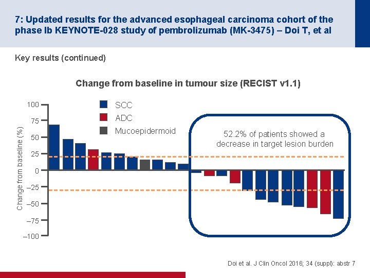 7: Updated results for the advanced esophageal carcinoma cohort of the phase Ib KEYNOTE-028