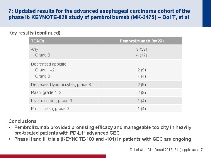 7: Updated results for the advanced esophageal carcinoma cohort of the phase Ib KEYNOTE-028