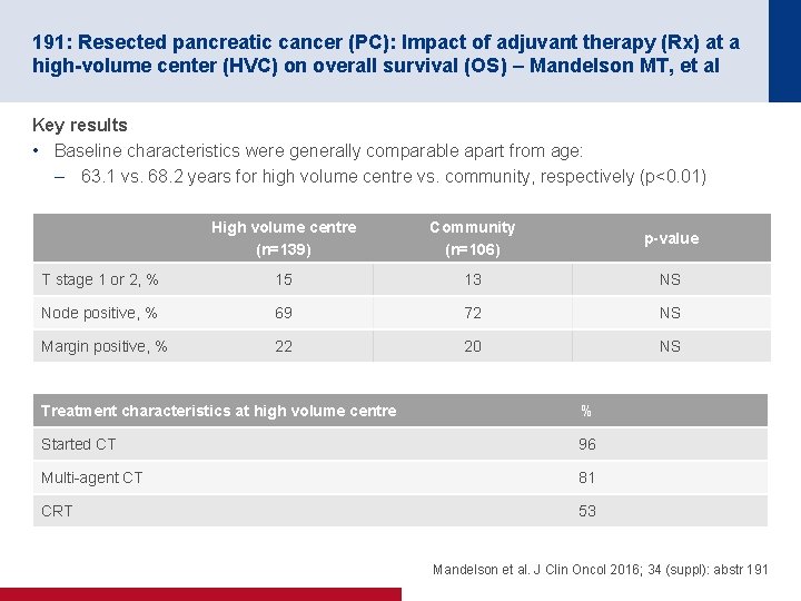 191: Resected pancreatic cancer (PC): Impact of adjuvant therapy (Rx) at a high-volume center