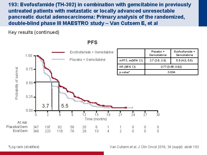 193: Evofosfamide (TH-302) in combination with gemcitabine in previously untreated patients with metastatic or