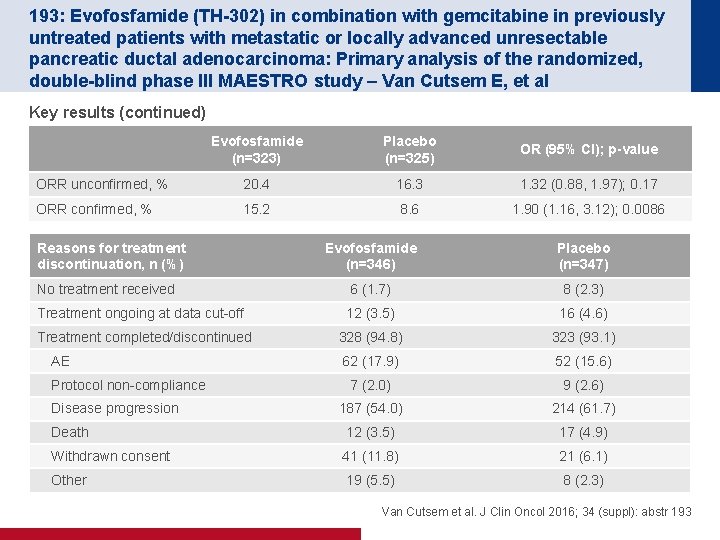 193: Evofosfamide (TH-302) in combination with gemcitabine in previously untreated patients with metastatic or