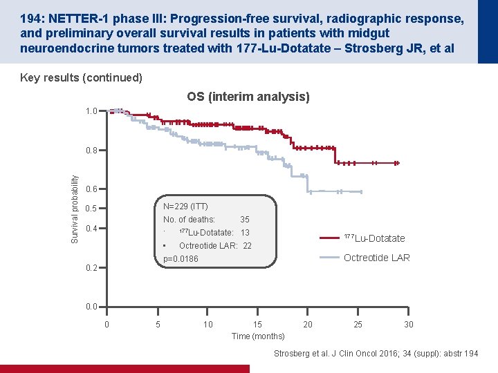 194: NETTER-1 phase III: Progression-free survival, radiographic response, and preliminary overall survival results in