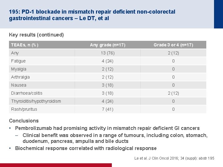 195: PD-1 blockade in mismatch repair deficient non-colorectal gastrointestinal cancers – Le DT, et