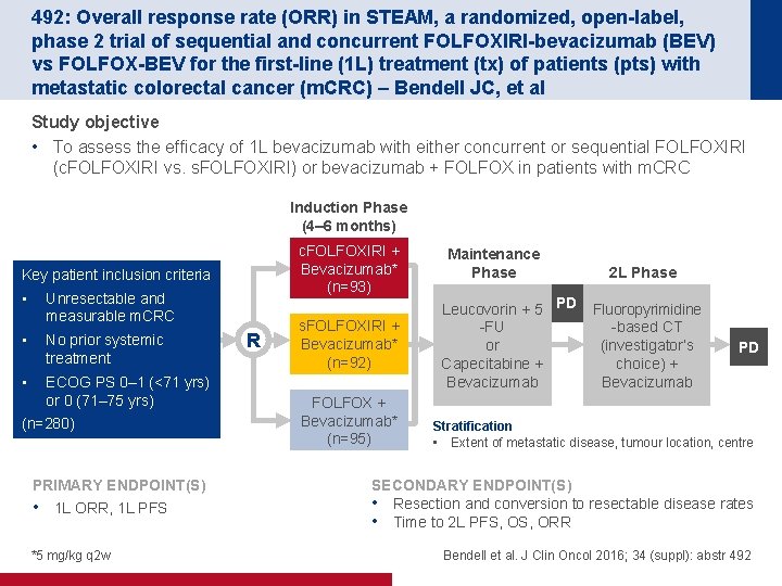 492: Overall response rate (ORR) in STEAM, a randomized, open-label, phase 2 trial of