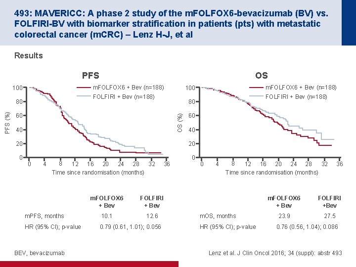 493: MAVERICC: A phase 2 study of the m. FOLFOX 6 -bevacizumab (BV) vs.