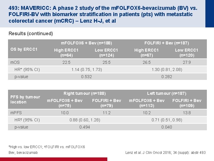 493: MAVERICC: A phase 2 study of the m. FOLFOX 6 -bevacizumab (BV) vs.
